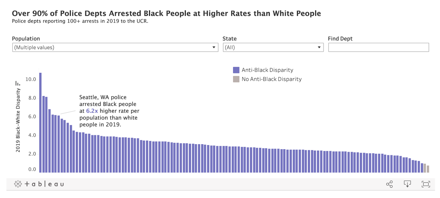 Police Scorecard visualizes data on policing to drive for equity and change